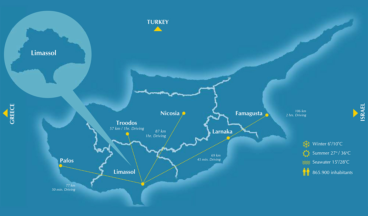 Limassol Distances
