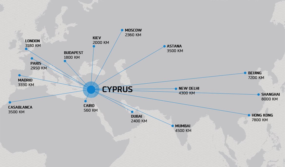 Расстояния на Кипре